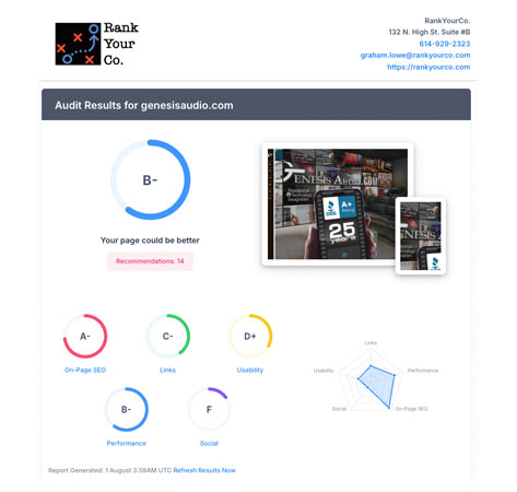 results